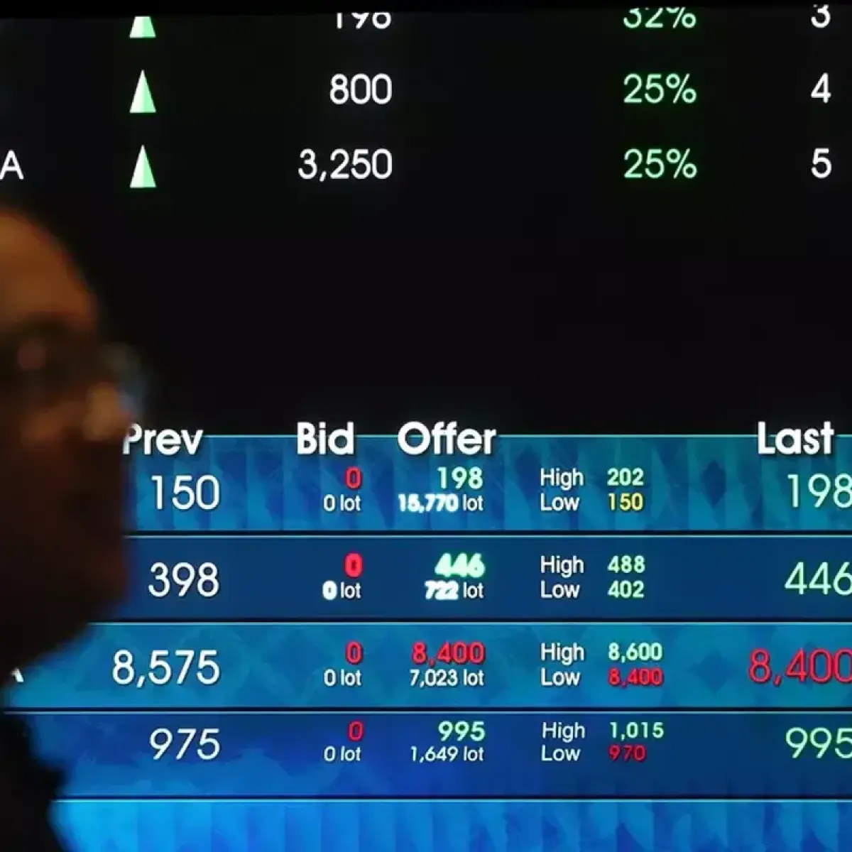 Ketegangan Global Pemicu Investor Waspada, IHSG Terkoreksi Mendekati 1 Persen di Tengah Perdagangan Siang