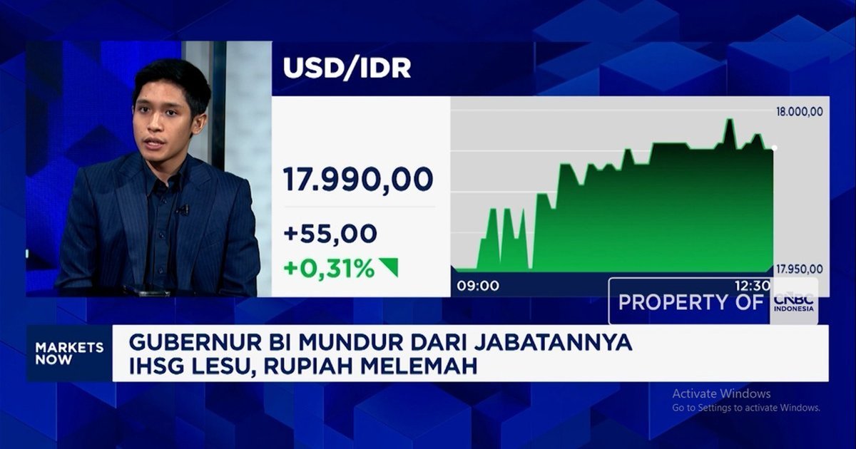 Dinamika Pasar Keuangan Indonesia: Rupiah dan IHSG Mengalami Penyesuaian Pasca Pengunduran Diri Gubernur BI