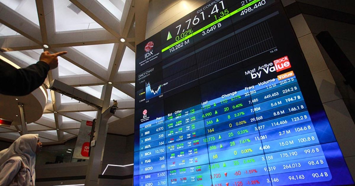 Laju IHSG Menguat di Atas Satu Persen: Saham Perbankan BBRI Dorong Perkembangan Pasar Modal