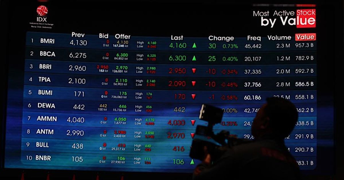 Kinerja Fundamental Bank Digital Menguat, Pergerakan Harga Saham Masih Tertahan