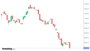 IHSG Terpeleset di Bawah Level 6.000, Saham Blue Chip LQ45 Ikut Tertekan