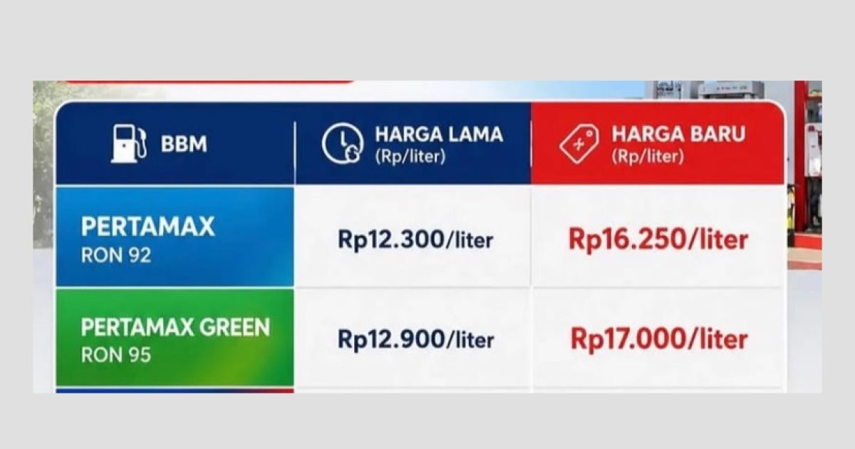Naik Harga Pertamax dan Isu Kelangkaan LPG 3 Kg, Benarkah Indonesia Krisis Energi?
