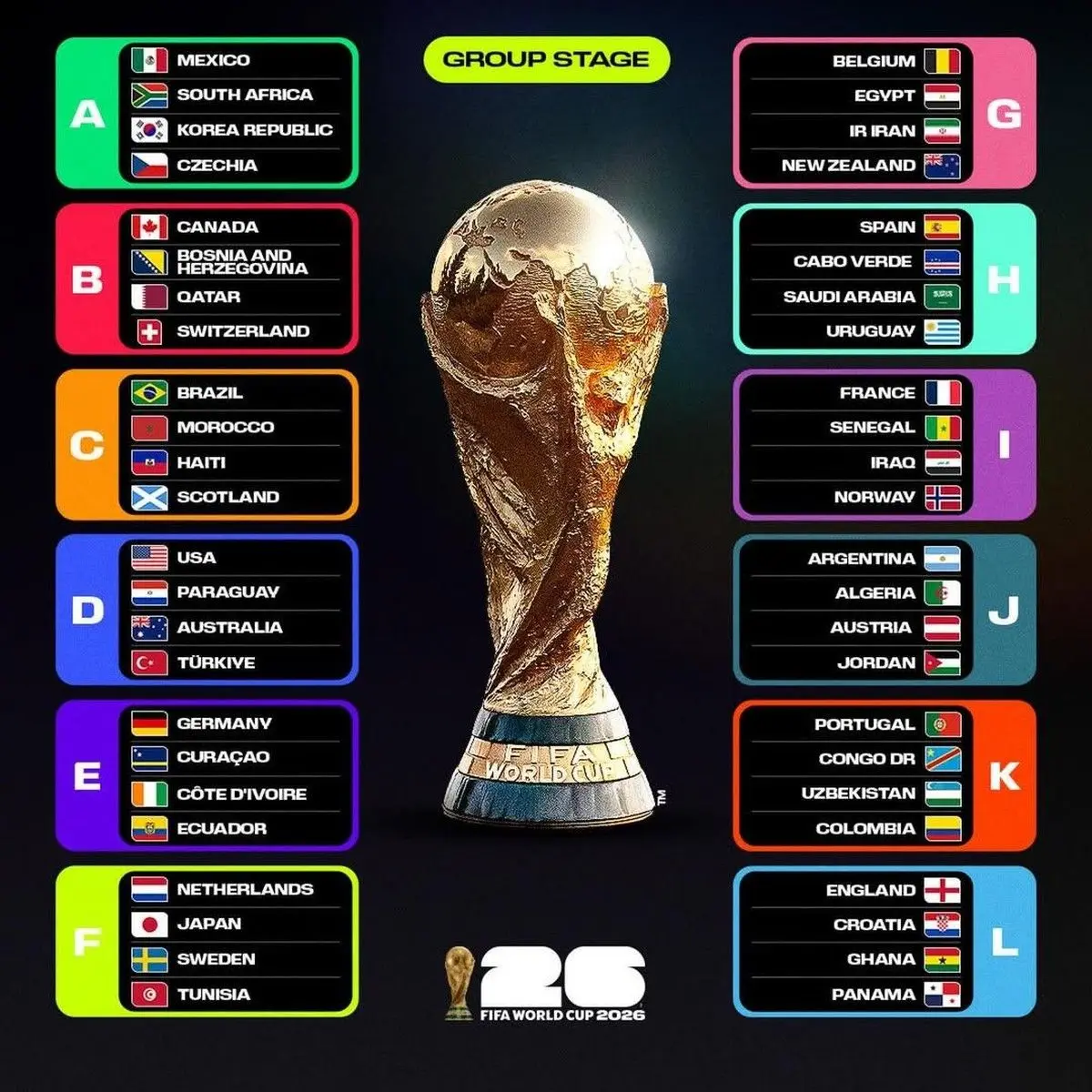 Pembaharuan Format dan Jadwal Resmi Piala Dunia 2026: Persiapan Tuan Rumah Tiga Negara