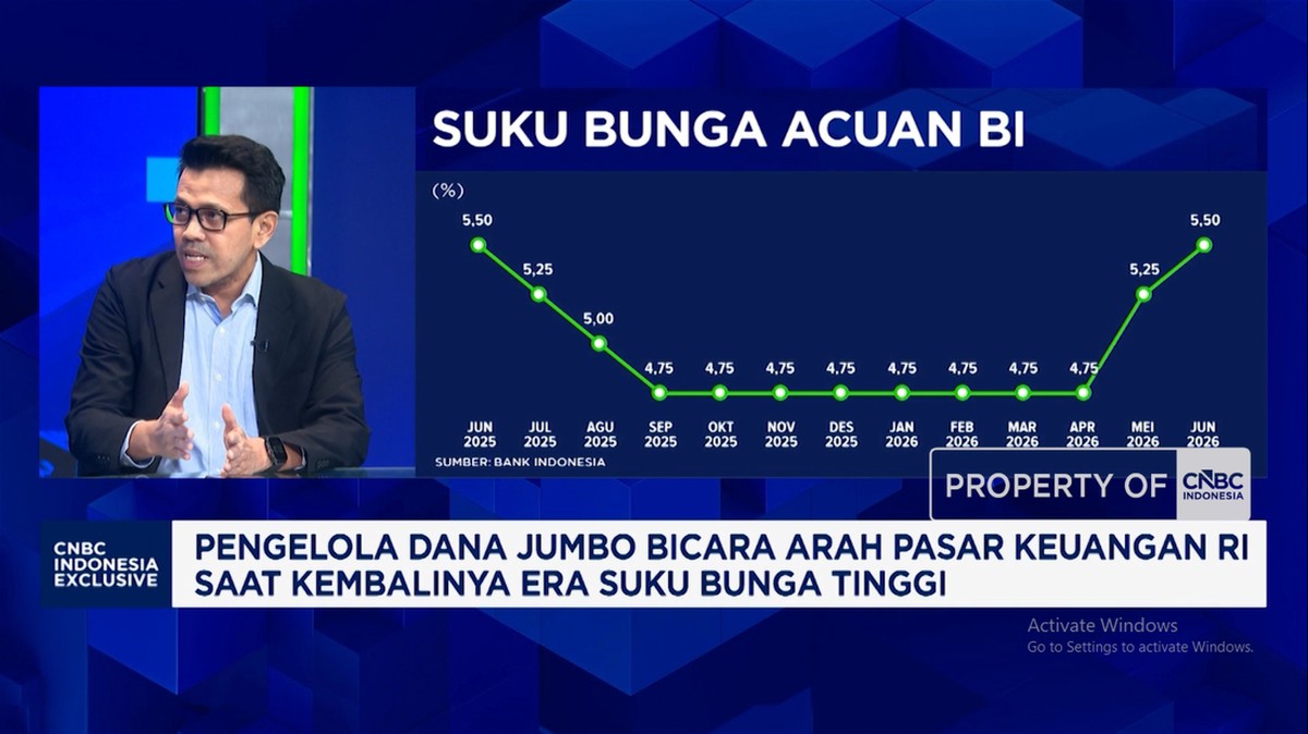 Menavigasi Pasar Modal: Tips Jitu Investasi di Tengah Guncangan Ekonomi Global dan Perubahan Fiskal Domestik