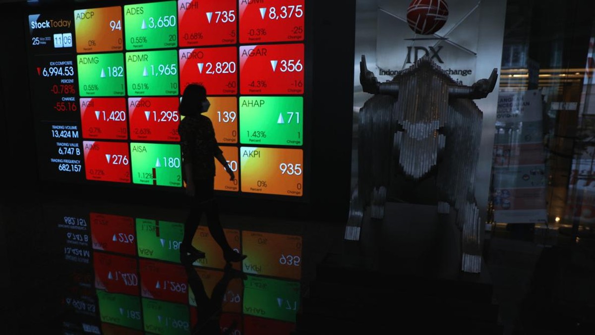 Investor Asing Tarik Dana Rp1,4 Triliun, IHSG Melemah Signifikan di Tengah Sesi Perdagangan Pagi