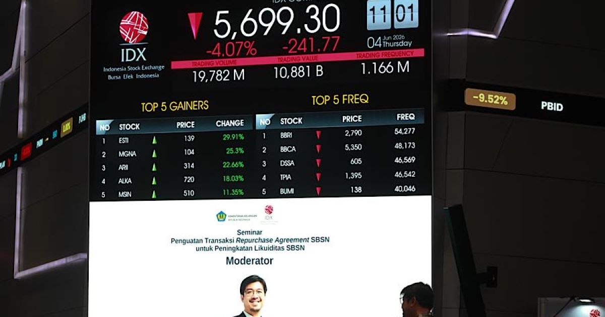 IHSG Terkoreksi Tajam di Awal Pekan: Mengurai Penyebab Investor Tarik Diri Mendadak
