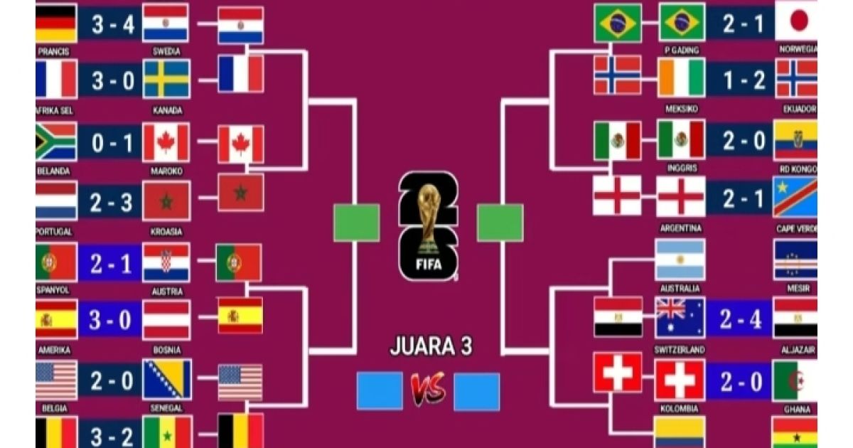 Bagan Lengkap Babak 16 Besar Piala Dunia 2026 Resmi Terpahat: Sorotan Tertuju pada Potensi Duel Klasik dan Kejutan dari Asia